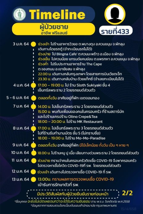 ไทม์ไลน์ กทม. เดินทางไปท่องเที่ยว ช่วงปีใหม่