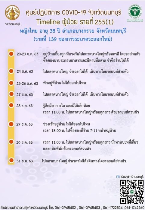 ไทม์ไลน์ ผู้ป่วย นนทบุรี มีแหล่งรบาดมาจาก ตลาดบางใหญ่