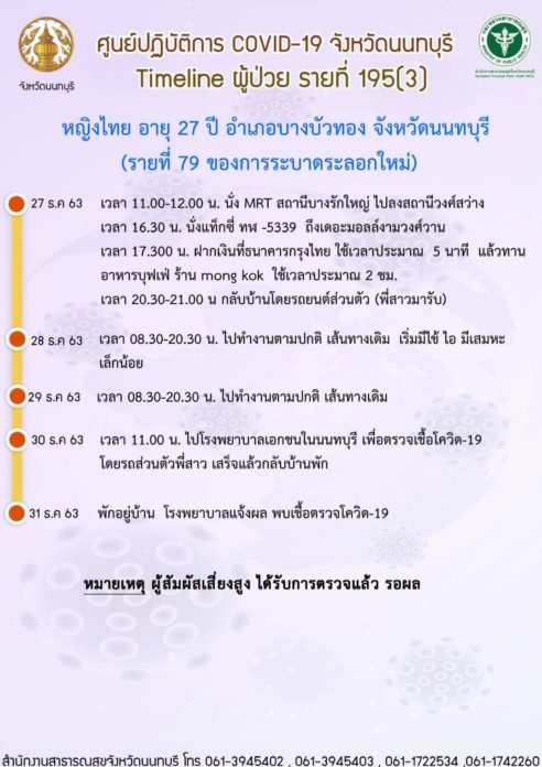 ไทม์ไลน์ ผู้ป่วยรายที่ 79 นนทบุรี รอบใหม่