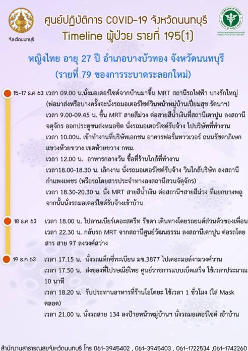 ไทม์ไลน์ ผู้ป่วยรายที่ 79 นนทบุรี รอบใหม่