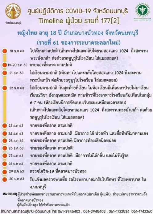 ไทม์ไลน์ นนทบุรี ผู้ป่วยรายที่ 61