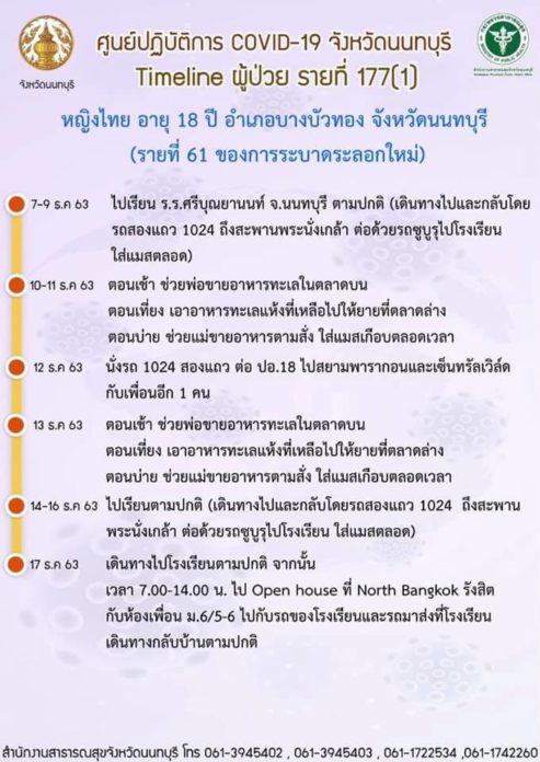 ไทม์ไลน์ นนทบุรี ผู้ป่วยรายที่ 61
