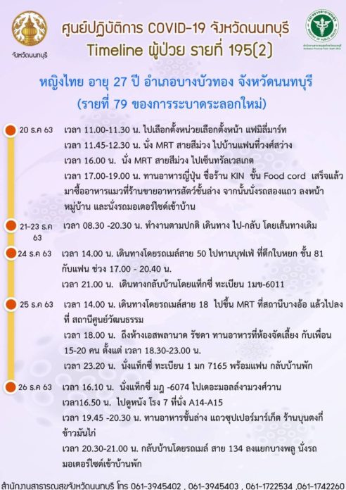 ไทม์ไลน์ ผู้ป่วยรายที่ 79 นนทบุรี รอบใหม่