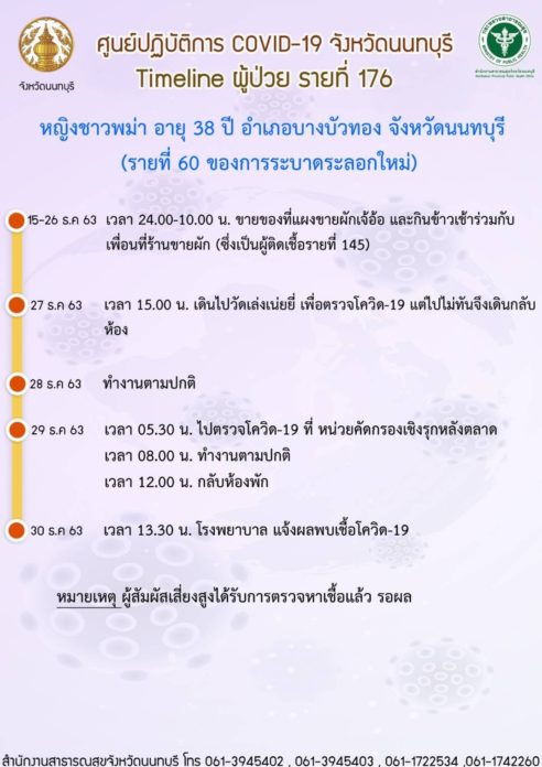 ไทม์ไลน์ หญิงชาวพม่า อายุ 38