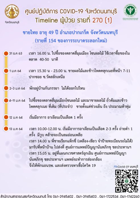 ไทม์ไลน์ นนทบุรี