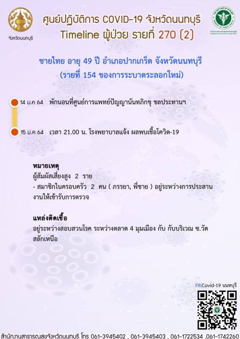 ไทม์ไลน์ นนทบุรี