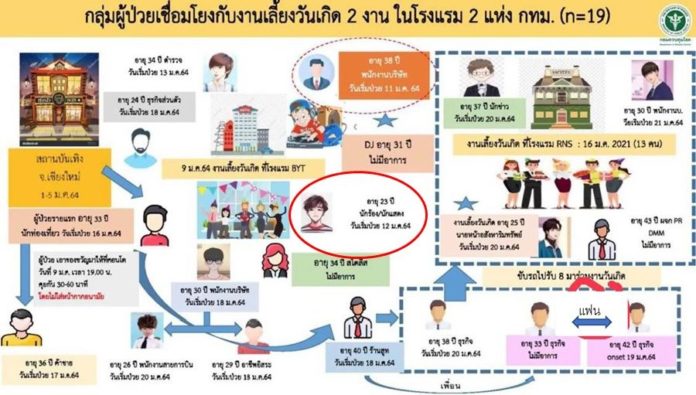 ไทม์ไลน์-ปาร์ตี้ มะตูม