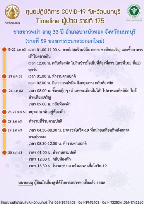 ไทม์ไลน์ ชายชาวพม่า อายุ 33