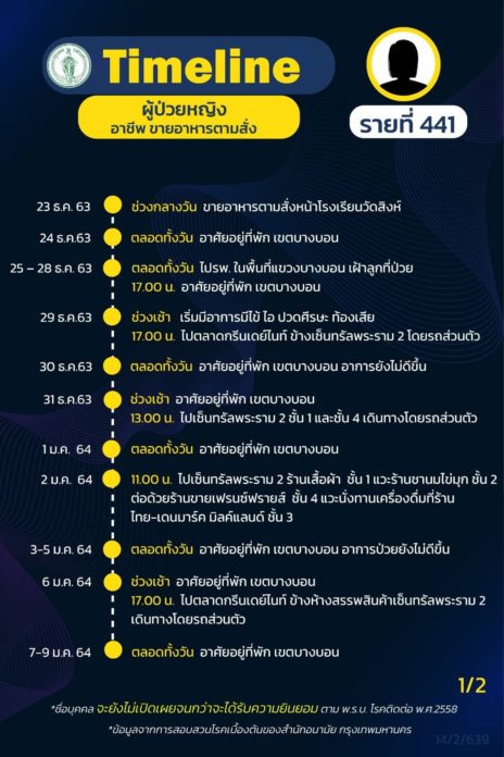 ไทม์ไลน์ พระราม2