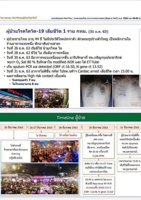 ร้านดังย่านปิ่นเกล้า เตือนลูกค้า หลังหนุ่มเที่ยวติด โควิด ดับ