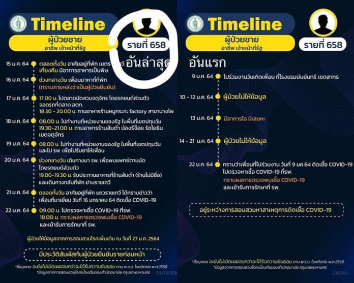 ไทม์ไลน์ เจ้าหน้าที่รัฐ