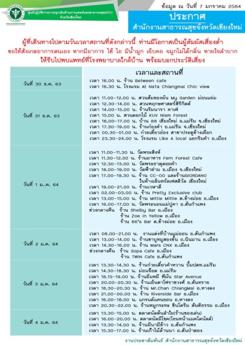 ไทม์ไลน์ เชียงใหม่