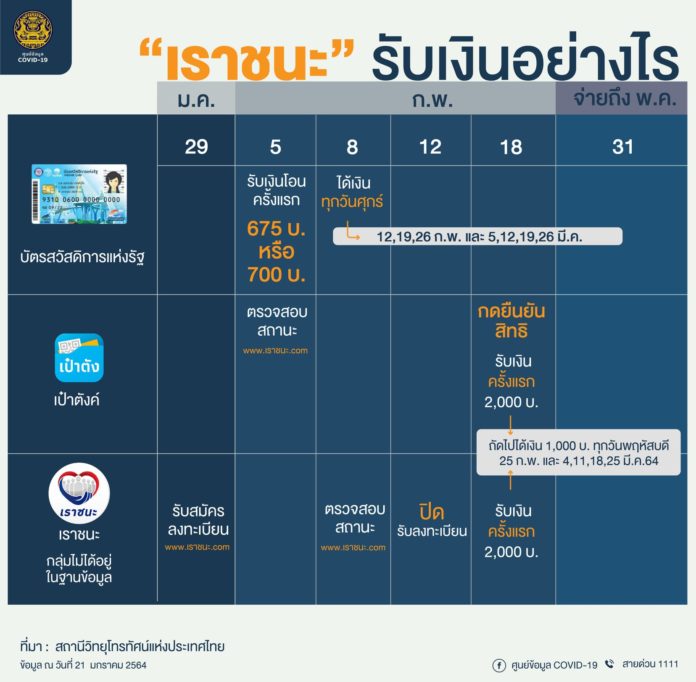 ไทม์ไลน์ รับเงิน เราชนะ