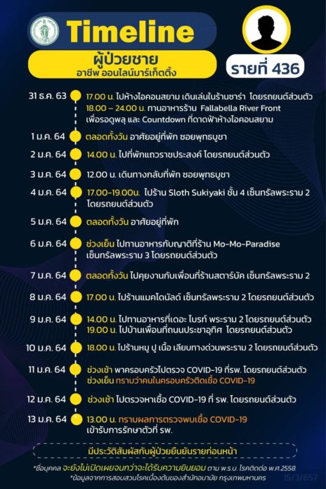 ไทม์ไลน์ เดินห้าง ช่วงคืนเคานต์ดาวน์
