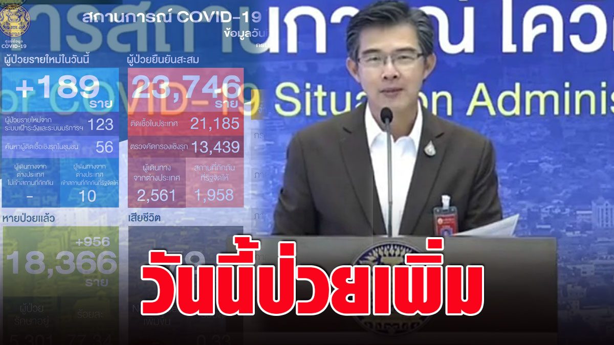 ศบค.เผยตัวเลขป่วย 'โควิด' วันนี้เพิ่มขึ้น รวมยอดผู้ป่วย ...
