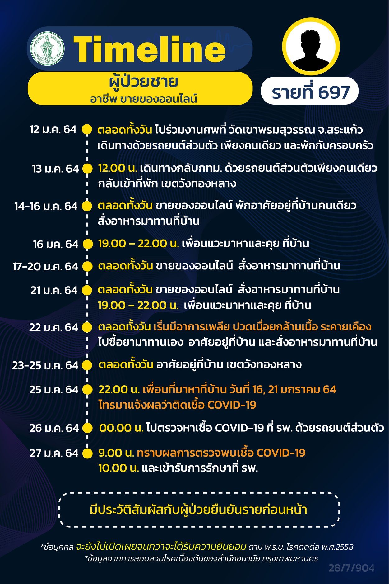 This image is not belong to us