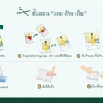 ดอยคำ ชวนรัก(ษ์)โลก กับ “แกะ ล้าง เก็บ”เพราะทุกกล่องมีค่า มุ่งสู่สังคมไร้ขยะ Zero Waste