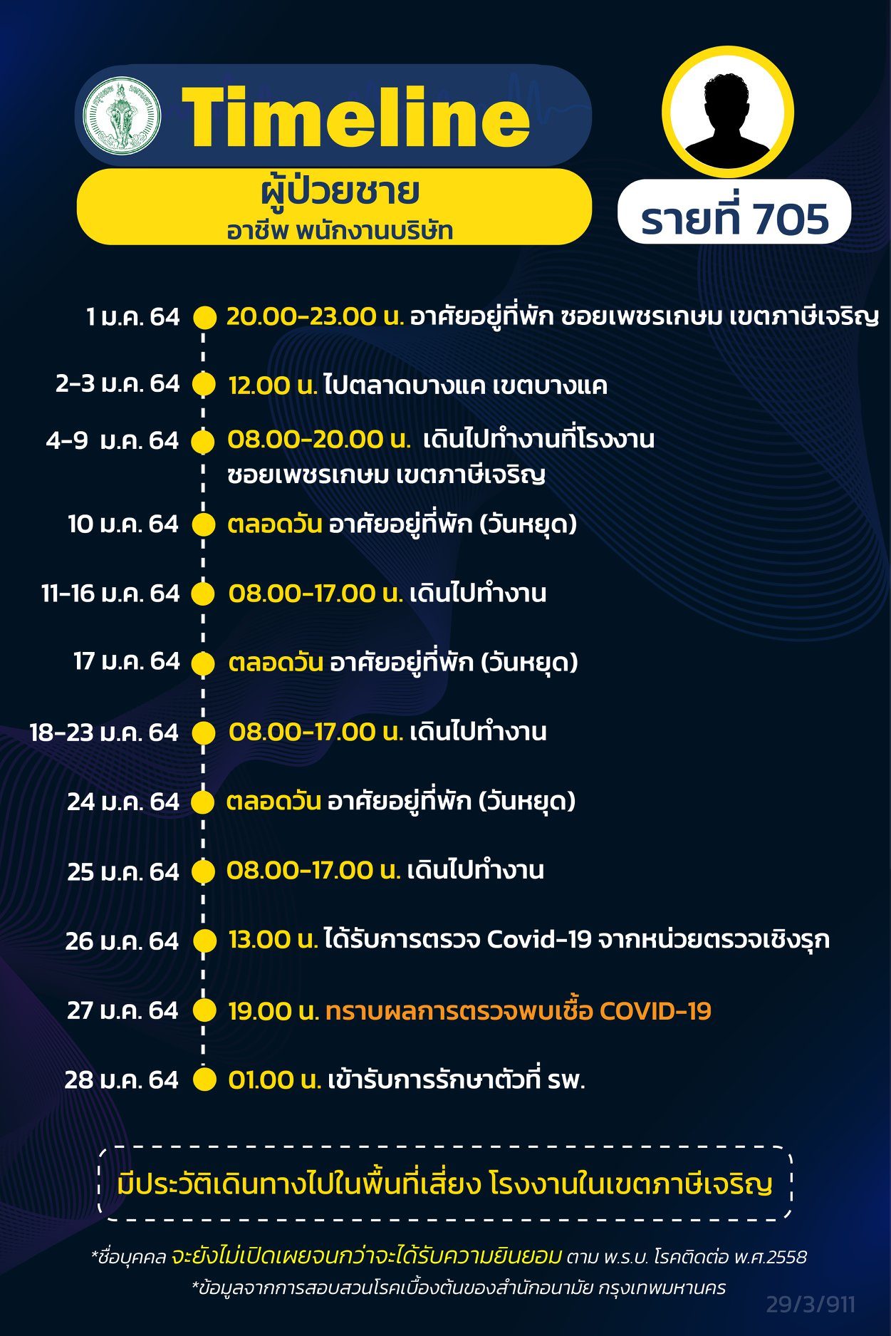 This image is not belong to us