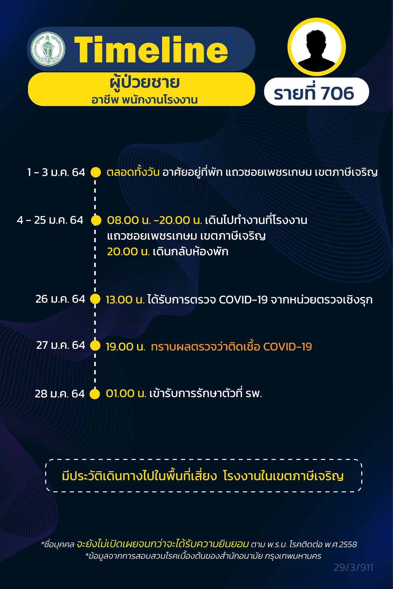 This image is not belong to us