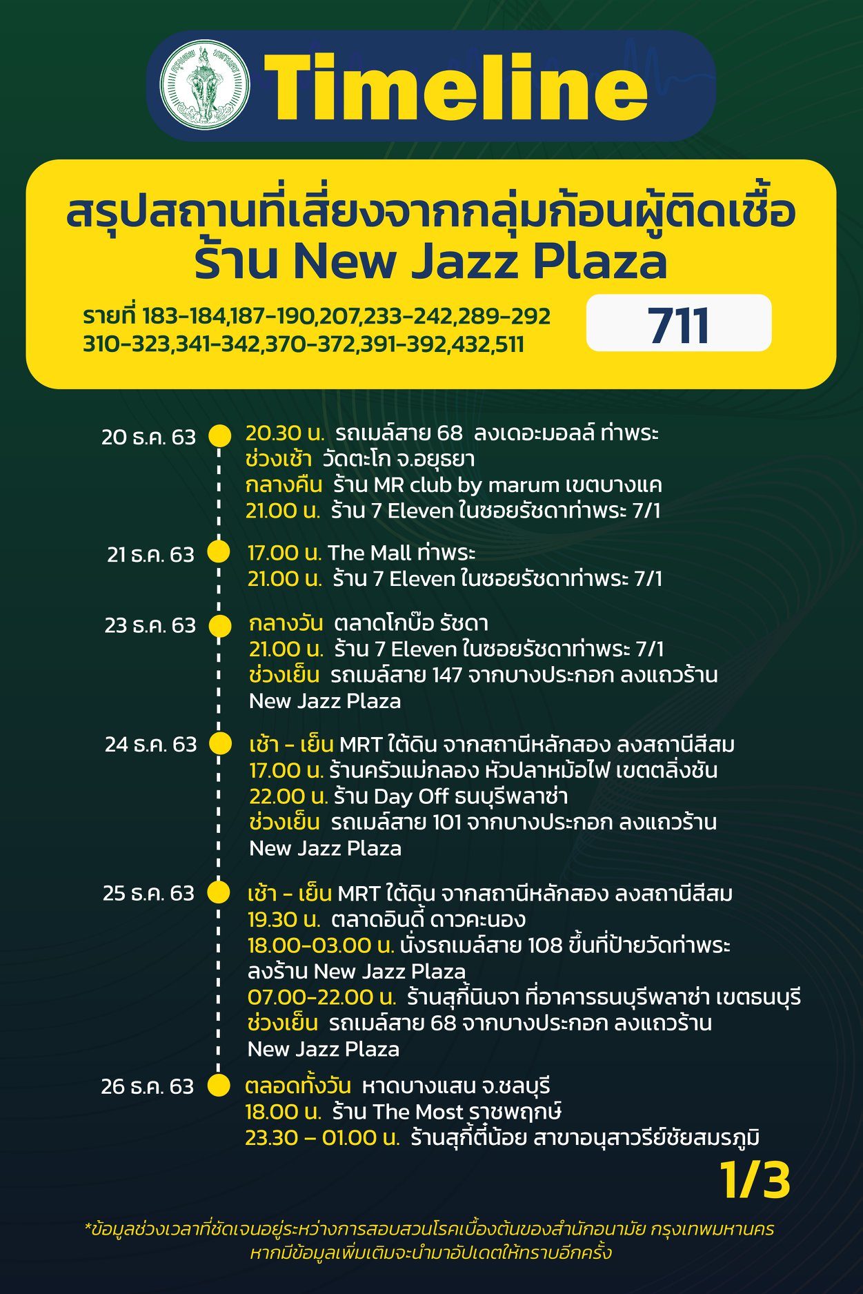 This image is not belong to us