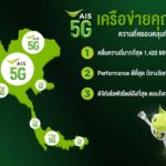 AIS 5G ยืนหนึ่งเครือข่ายคุณภาพ  คลื่นมากที่สุดทั่วไทย ประสิทธิภาพเด่นครองใจผู้ใช้บริการ