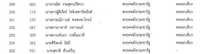 กลุ่มดาวฤกษ์ งดออกเสียง