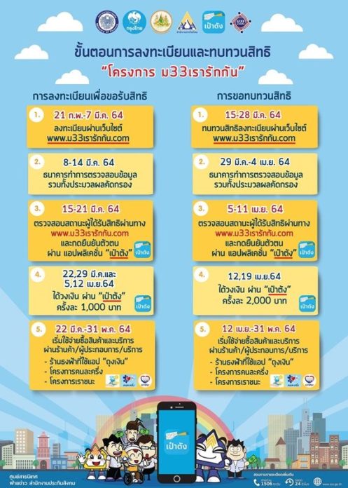 ม33เรารักกัน เปิดลงทะเบียน 21 ก.พ.นี้ ผู้ประกันตนอย่าลืม!