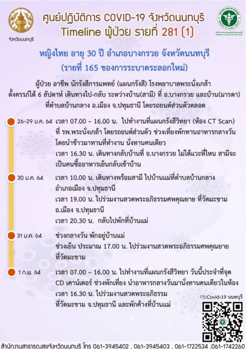 ไทม์ไลน์หญิงตั้งครรภ์ติดโควิด