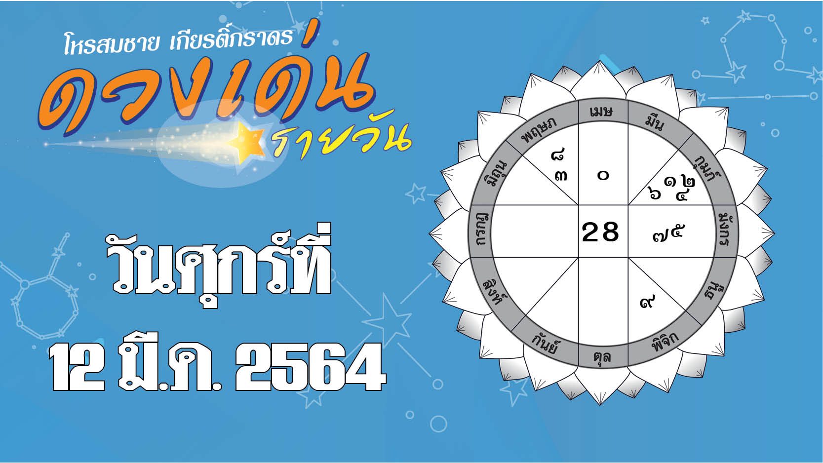 ดวงเด่นรายวัน ศุกร์ที่ 12 มีนาคม 2564 ราศีใดการเงินหมุนเวียนดี ราศีใดเรื่องงานผ่านฉลุย