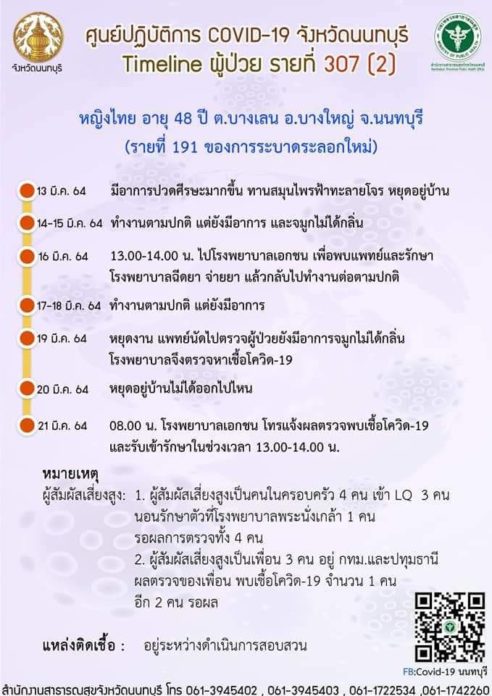 นนท์บวกโควิด