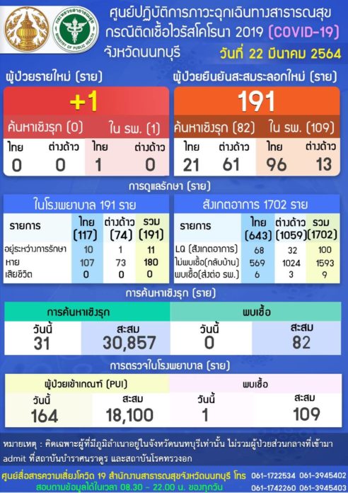 นนท์บวกโควิด