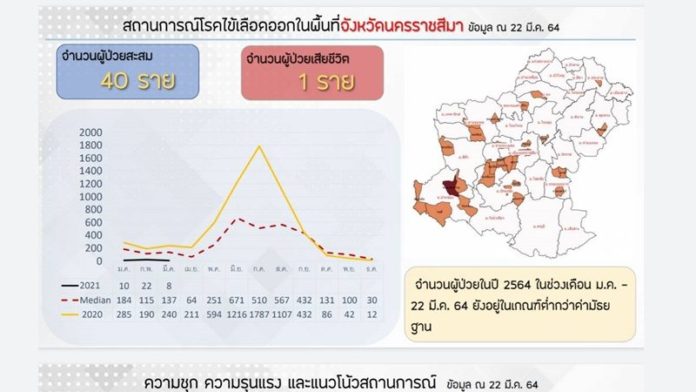 คร่าชีวิต 6 ขวบ
