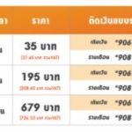 my จัดโปรเน็ตไม่อั้น เร็ว แรง ช่วยลูกค้าลดผลกระทบโควิด-19