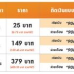 my จัดโปรเน็ตไม่อั้น เร็ว แรง ช่วยลูกค้าลดผลกระทบโควิด-19