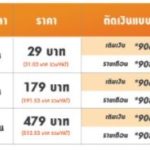 my จัดโปรเน็ตไม่อั้น เร็ว แรง ช่วยลูกค้าลดผลกระทบโควิด-19