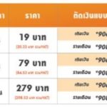 my จัดโปรเน็ตไม่อั้น เร็ว แรง ช่วยลูกค้าลดผลกระทบโควิด-19