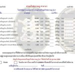 เปิดตลับพระใหม่ - เหรียญเจ้าพ่อกวนอู รุ่น 1
