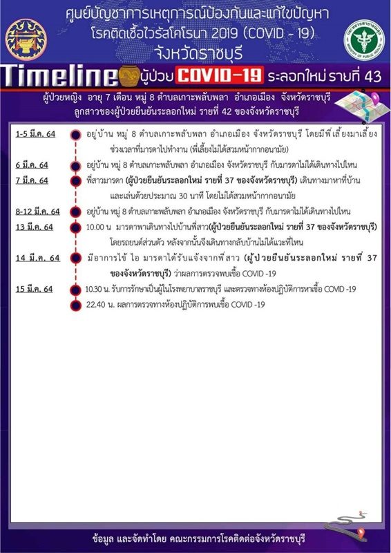 This image is not belong to us