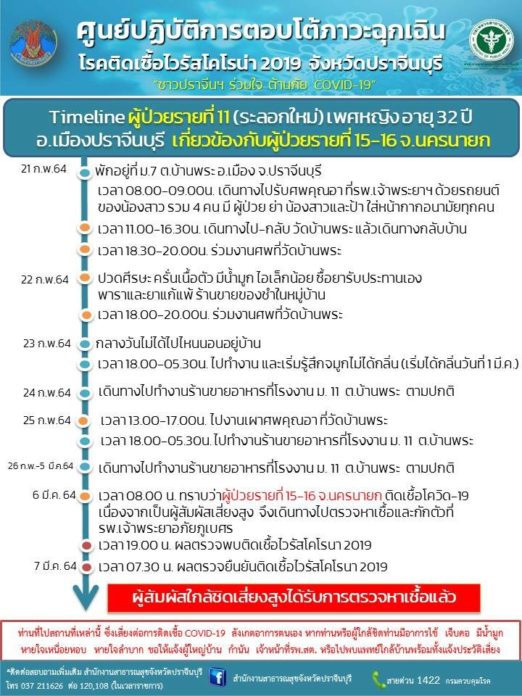 โควิดปราจีนฯ