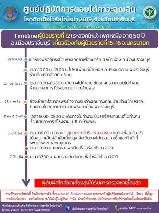 โควิดปราจีนฯ