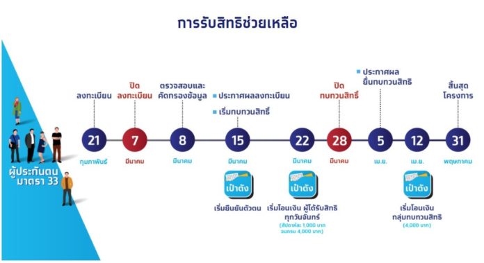 ขั้นตอน ม.33 เรารักกัน 