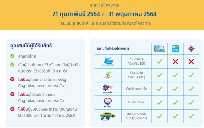 ม33 เรารักกัน