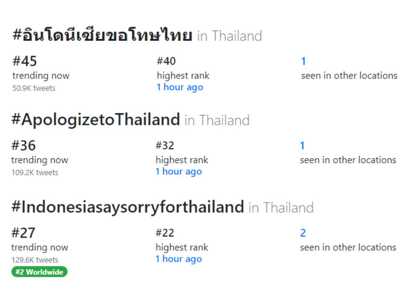 ชาวอินโดฯ ขอโทษคนไทย วอนอย่าเกลียดกัน หลังคนอินโดฯ คุกคามคู่รักไทย