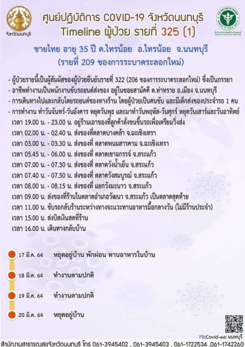 นนท์ติดโควิดอีก1 