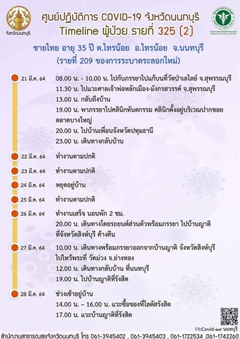 นนท์ติดโควิดอีก1 
