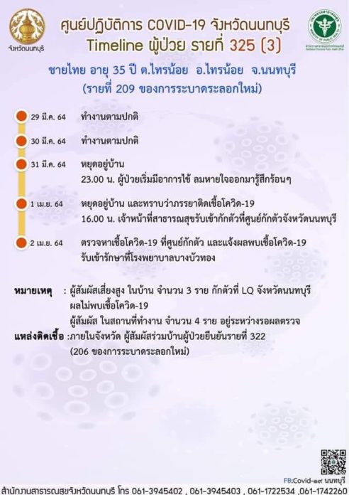 นนท์ติดโควิดอีก1 