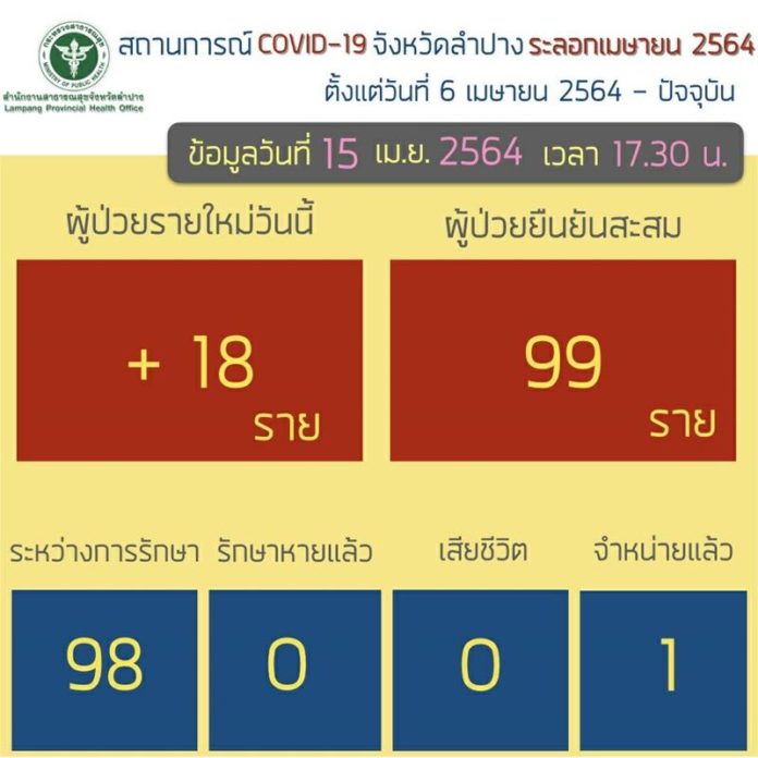 ลำปางยอดเพิ่ม