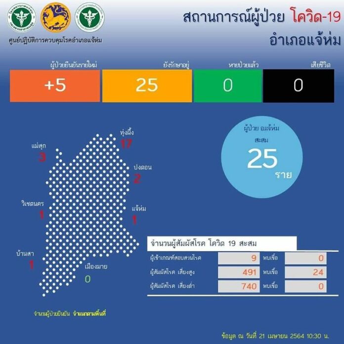 คลัสเตอร์งานบวช