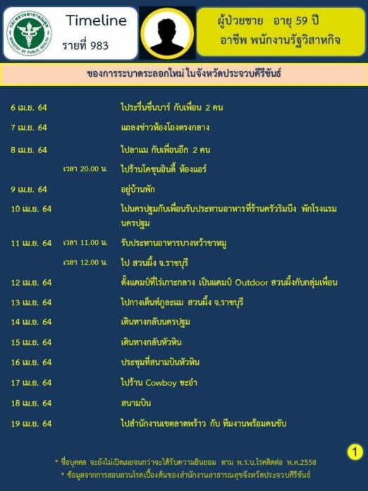 โควิดบิ๊กสนามบิน