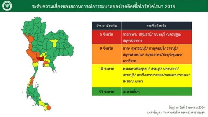 สธ.ปรับ5จว.เป็น‘สีแดง’